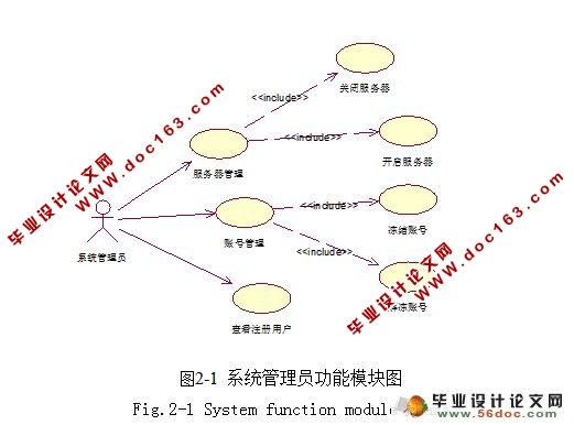局域网QQ聊天工具的设计与实现