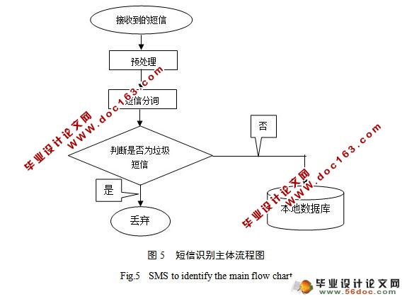 垃圾信息过滤技术比较分析(附答辩)
