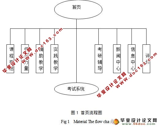 数据结构教与学系统的设计与实现(VS2010,SQL2005)(附答辩)