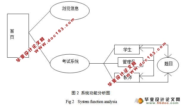 数据结构教与学系统的设计与实现(VS2010,SQL2005)(附答辩)