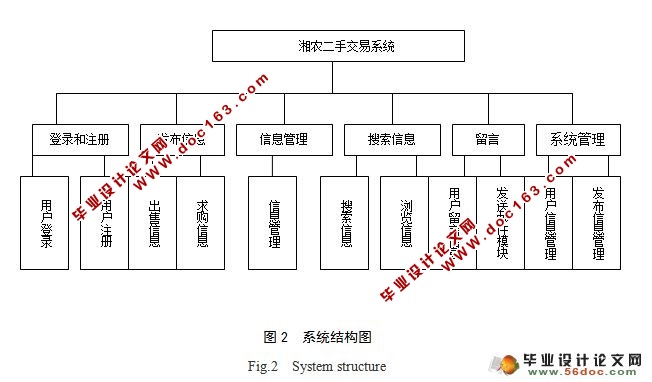 ũֽϵͳƺʵ(JSP,Servlet,MySQL)()