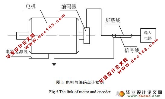 AVR单片机直流空心杯电机伺服控制系统设计(附答辩)