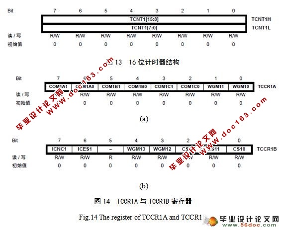 AVR单片机直流空心杯电机伺服控制系统设计(附答辩)