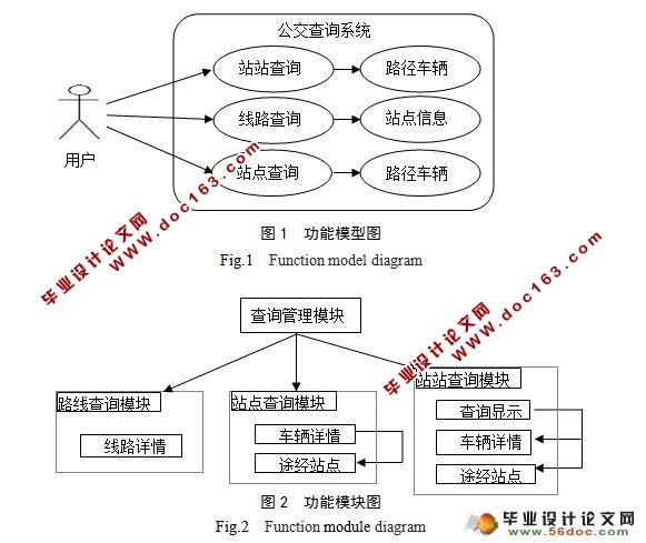 基于安卓Android的公交查询系统的设计与实现(附答辩)