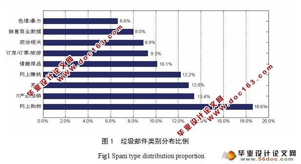 反垃圾邮件过滤技术的研究(附答辩)