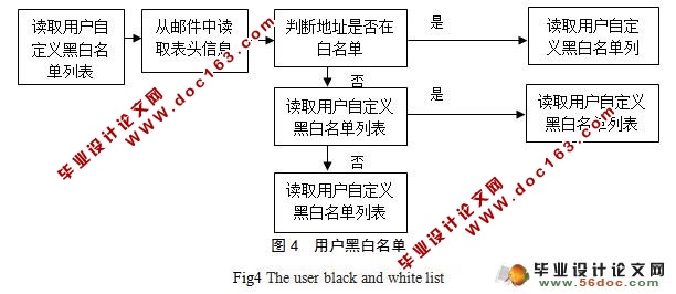 反垃圾邮件过滤技术的研究(附答辩)