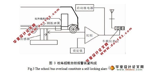校车超载限乘自锁报警装置设计(电路图,原理图,PCB图)