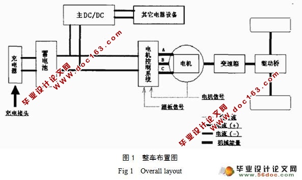 电动游览车总体及制动系统设计(含cad零件图和装配图)