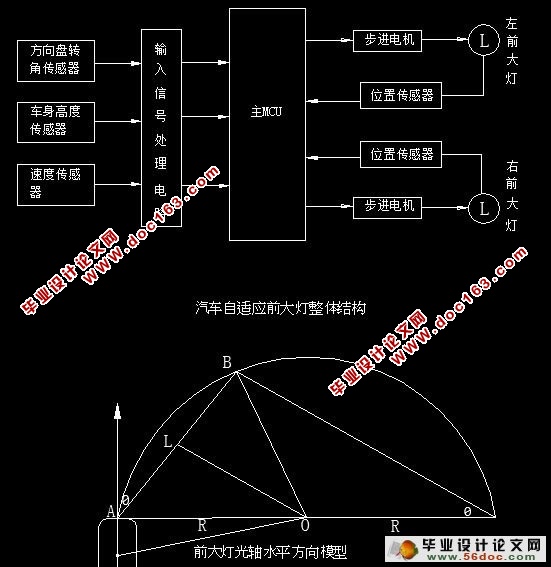 汽车自适应前大灯控制系统设计