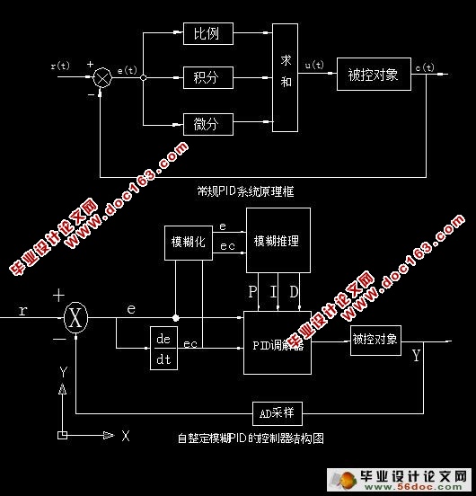 汽车自适应前大灯控制系统设计