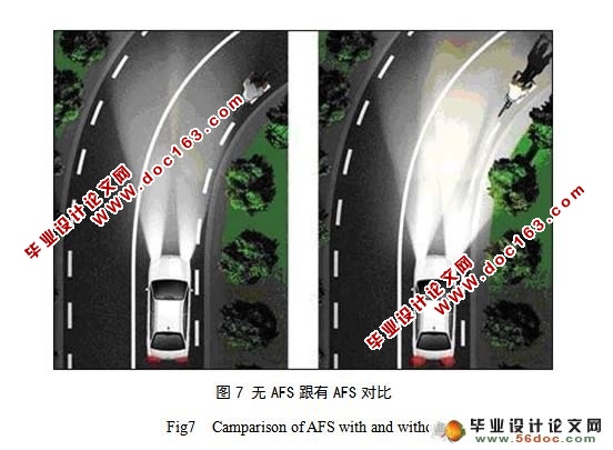 汽车自适应前大灯控制系统设计