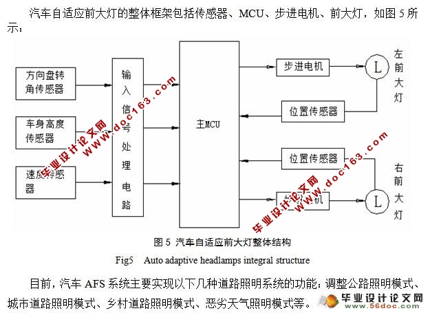 汽车自适应前大灯控制系统设计