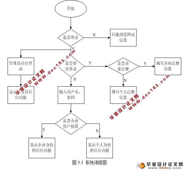 基于JSP的校园招聘(就业信息管理系统)设计(MyEclipse,SQL2005)