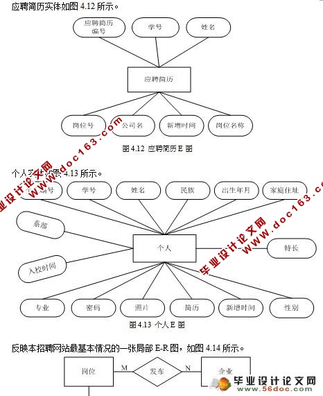 基于JSP的校园招聘(就业信息管理系统)设计(MyEclipse,SQL2005)