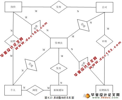 基于JSP的校园招聘(就业信息管理系统)设计(MyEclipse,SQL2005)