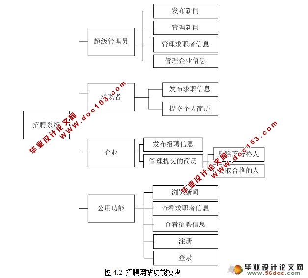 基于JSP的校园招聘(就业信息管理系统)设计(MyEclipse,SQL2005)