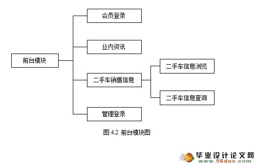 基于JSP技术的二手机动车交易网站的设计与实现