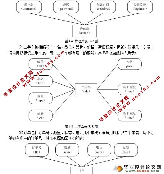 基于JSP技术的二手机动车交易网站的设计与实现