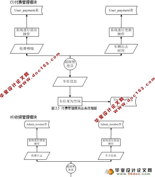 RFIDͣϵͳʵ(MyEclipse,MySQL)