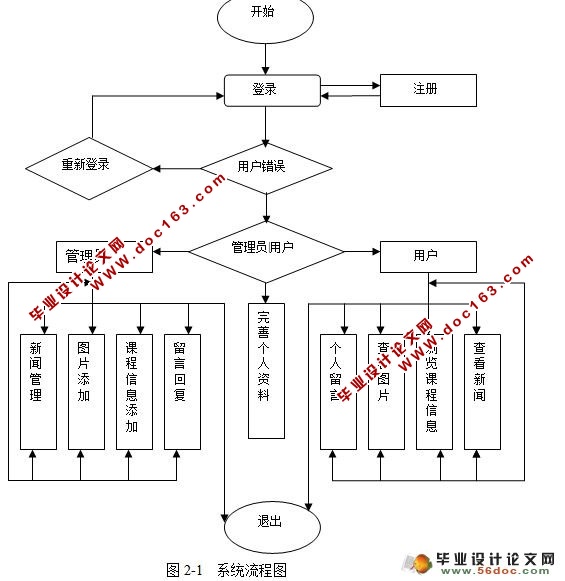 软件项目管理课程平台网站的设计与实现(含录像)