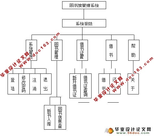 图书管理系统的设计与实现(VB,Access)