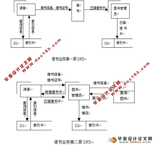 图书管理系统的设计与实现(VB,Access)