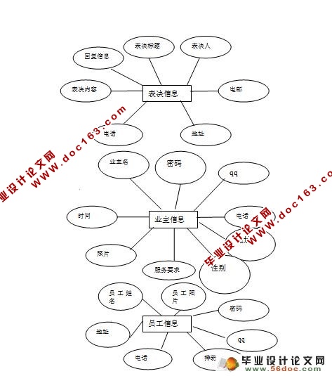 物业管理系统的设计与实现(含录像)