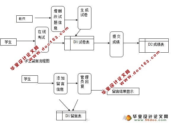 基于ASP的网上考试系统的设计与实现(Access)(含录像)