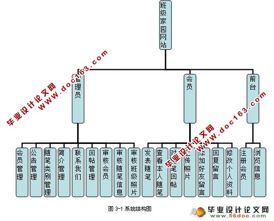 班级家园网站的设计与实现(含录像)