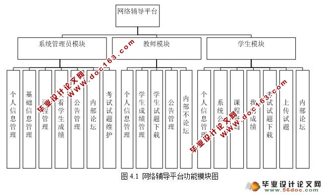 基于JSP网络辅导平台的设计与实现(SQL2000)(含录像)