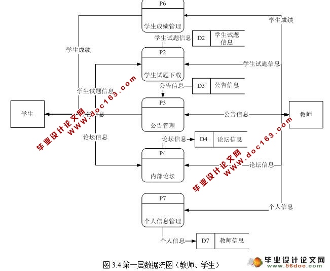 基于JSP网络辅导平台的设计与实现(SQL2000)(含录像)