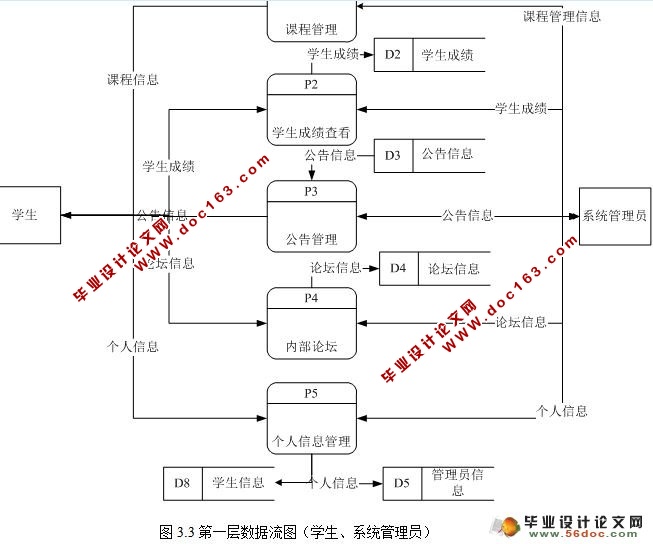 基于JSP网络辅导平台的设计与实现(SQL2000)(含录像)