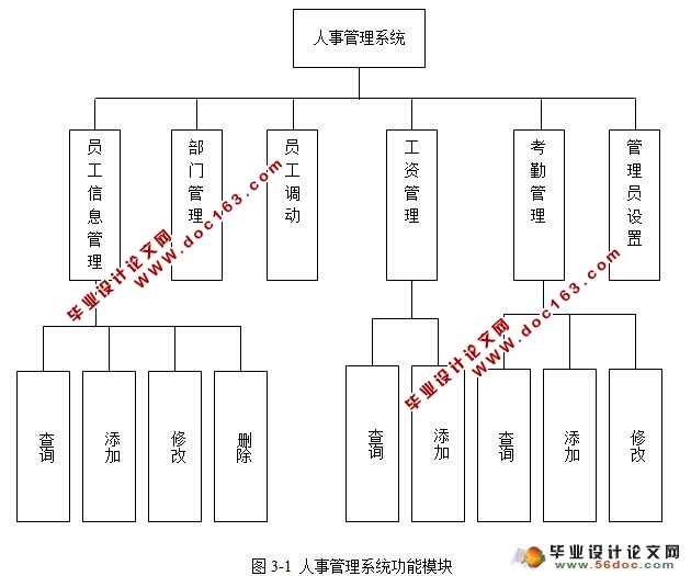 企业人事管理系统的设计与实现(VB,Access)