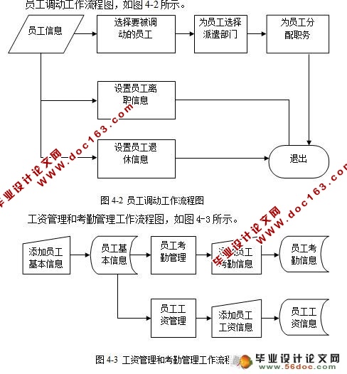 企业人事管理系统的设计与实现(VB,Access)