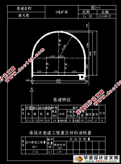 阳煤三矿三采区15号煤层设计