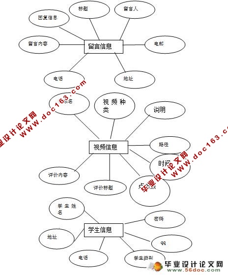 远程视频教学系统的设计与实现(含录像)