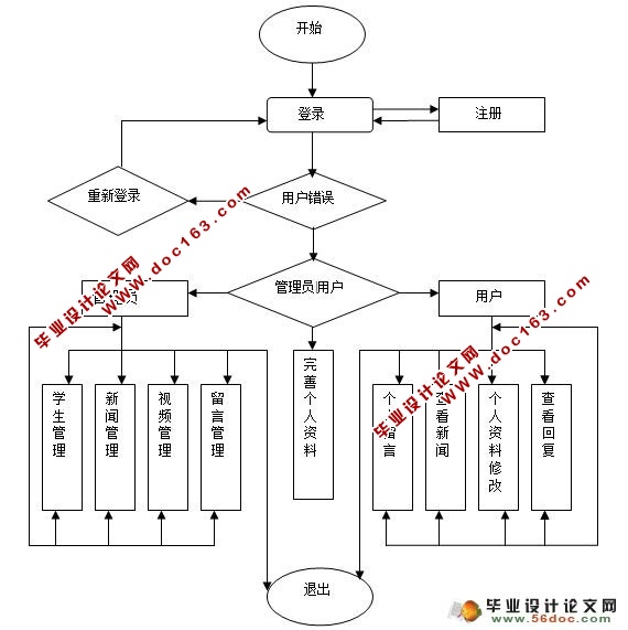 远程视频教学系统的设计与实现(含录像)