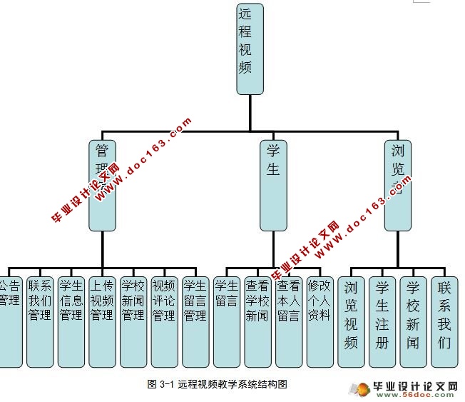 远程视频教学系统的设计与实现(含录像)