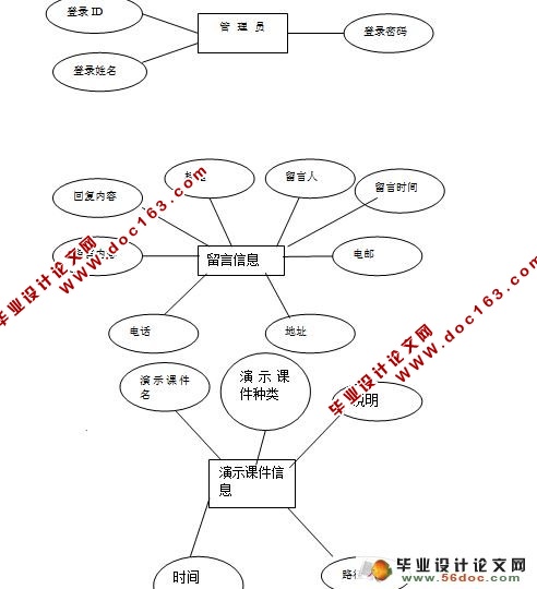 课程网站的设计与实现(含录像)