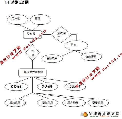 毕业生管理系统的设计与实现(MySQL)(含录像)
