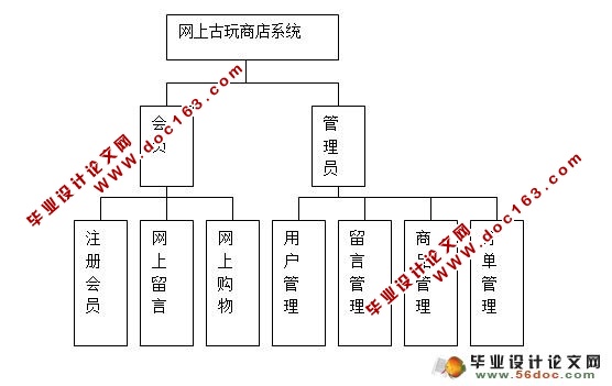网上古玩商店系统的设计与实现(含录像)