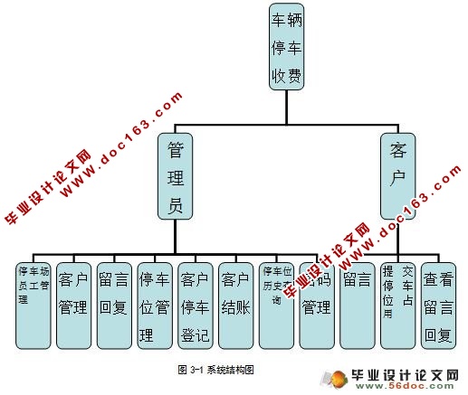 车辆停车收费系统的设计与实现(含录像)