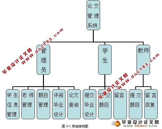 高校毕业论文管理系统的的设计与实现(含录像)