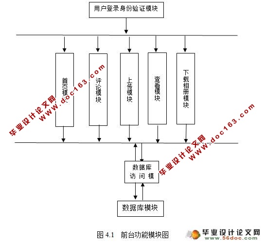 Webĸչʾϵͳ뿪(MySQL)(¼)