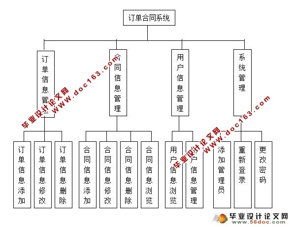 订单与合同管理系统的设计与实现(含录像)