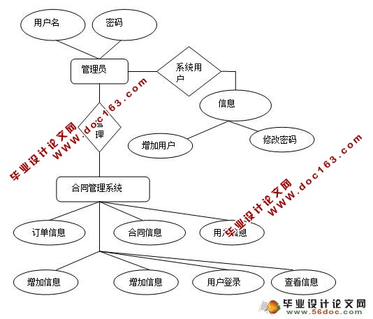 订单与合同管理系统的设计与实现(含录像)