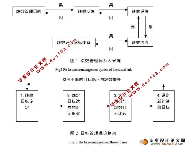 农业类上市公司绩效管理存在的问题与对策分析