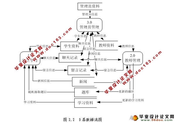大学英语四六级校园学习平台(ASP.NET2.0+SQL2005)