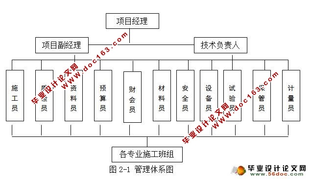 三层2600平米民用建筑框架结构施工组织设计(含工程量计算)