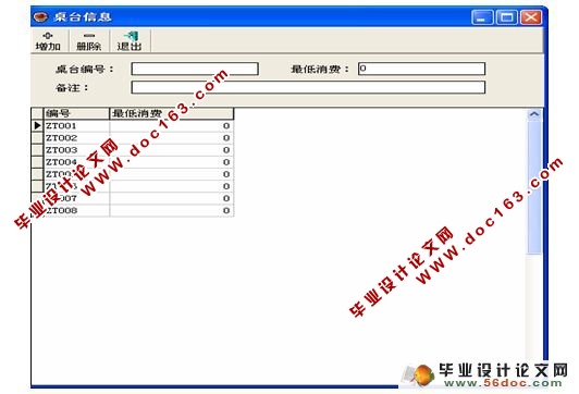 餐饮管理系统的设计与实现